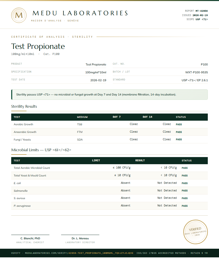 Test Propionate Sterility report by Medu Laboratories