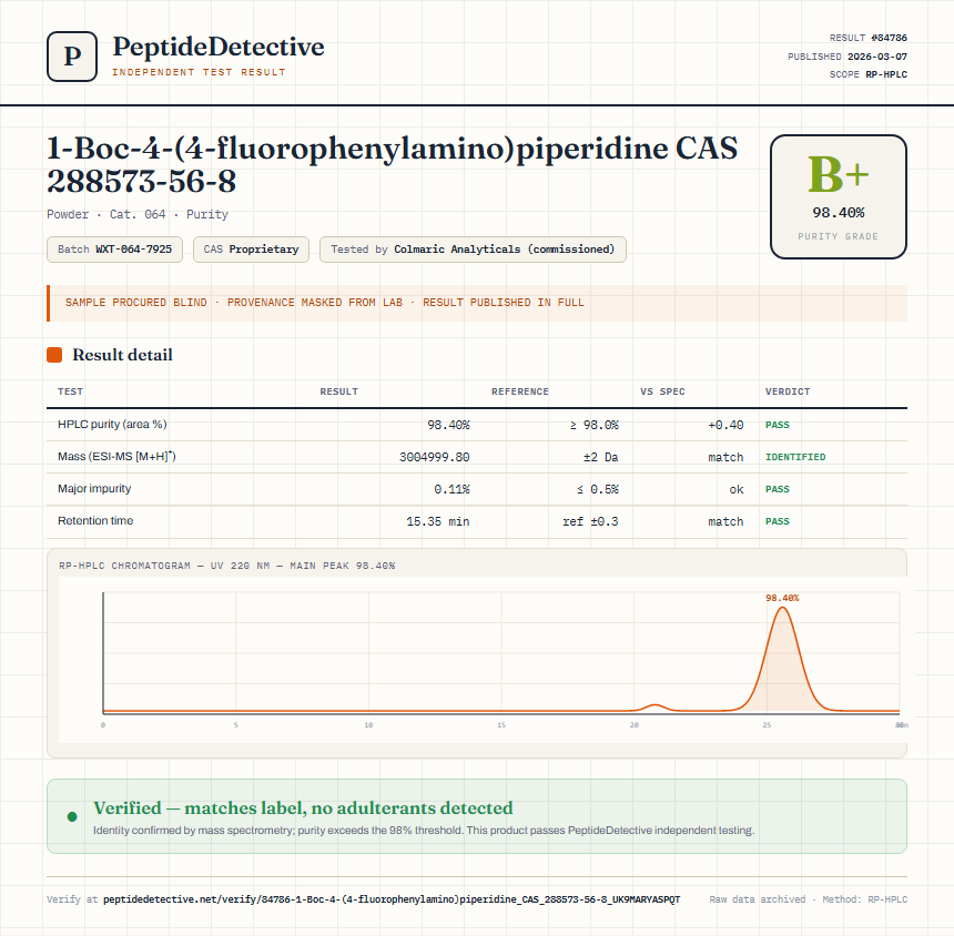 1-Boc-4-(4-fluorophenylamino)piperidine CAS 288573-56-8 Purity (HPLC) report by PeptideDetective