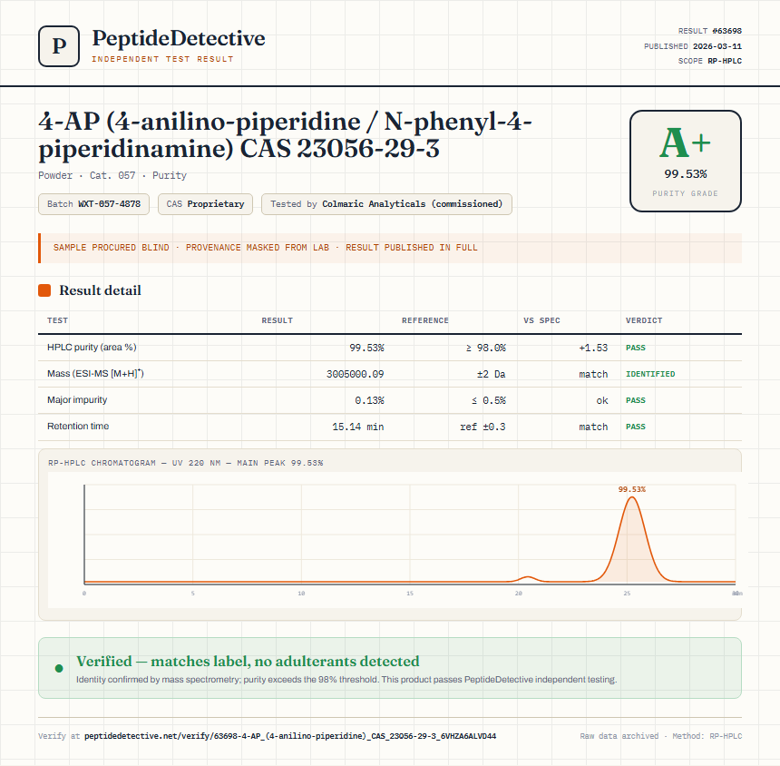 4-AP (4-anilino-piperidine / N-phenyl-4-piperidinamine) CAS 23056-29-3 Purity (HPLC) report by PeptideDetective