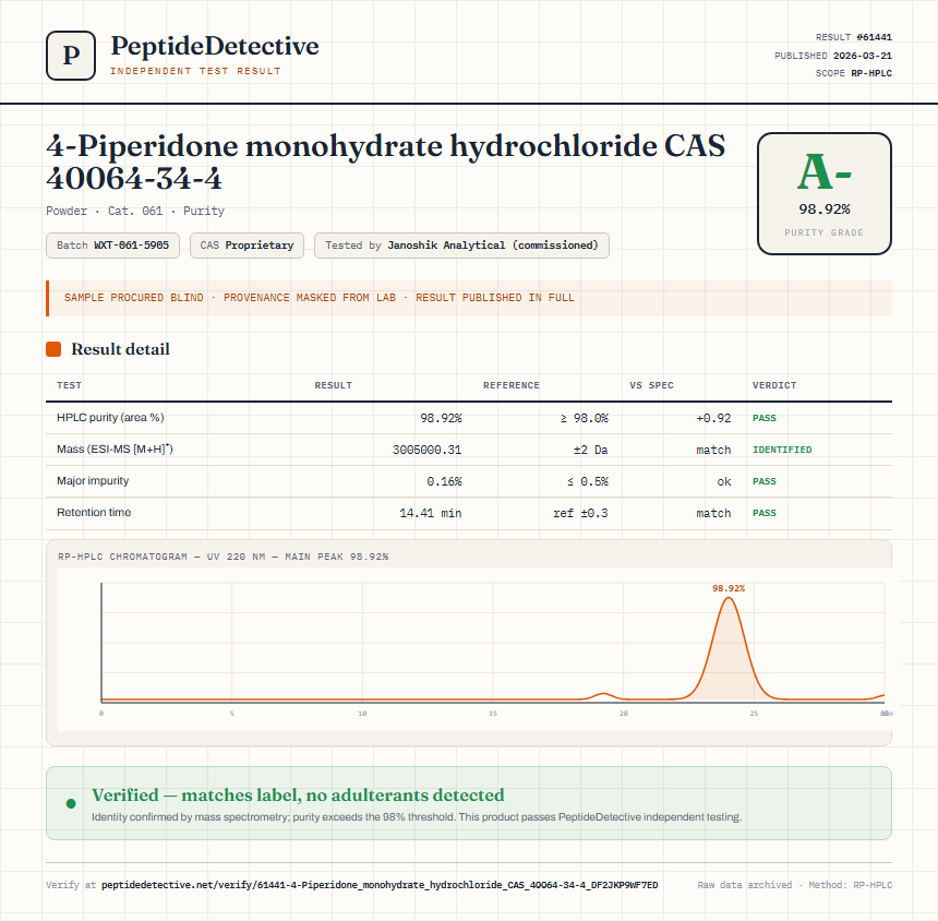 4-Piperidone monohydrate hydrochloride CAS 40064-34-4 Purity (HPLC) report by PeptideDetective