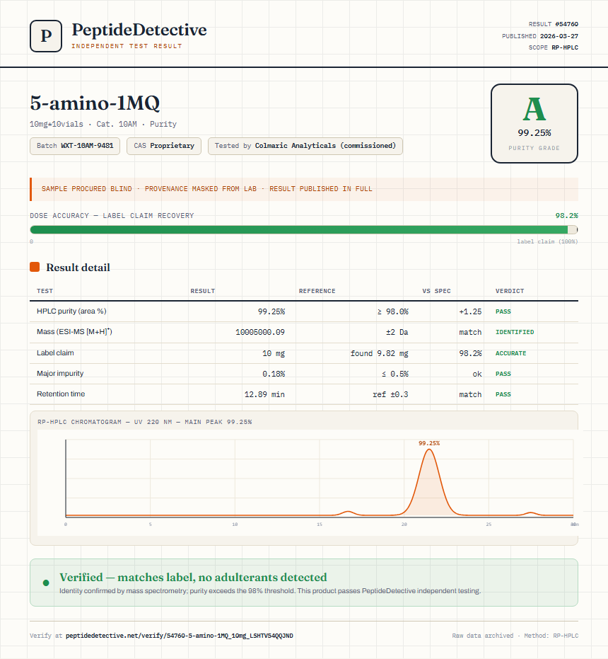 5-amino-1MQ Purity (HPLC) report by PeptideDetective