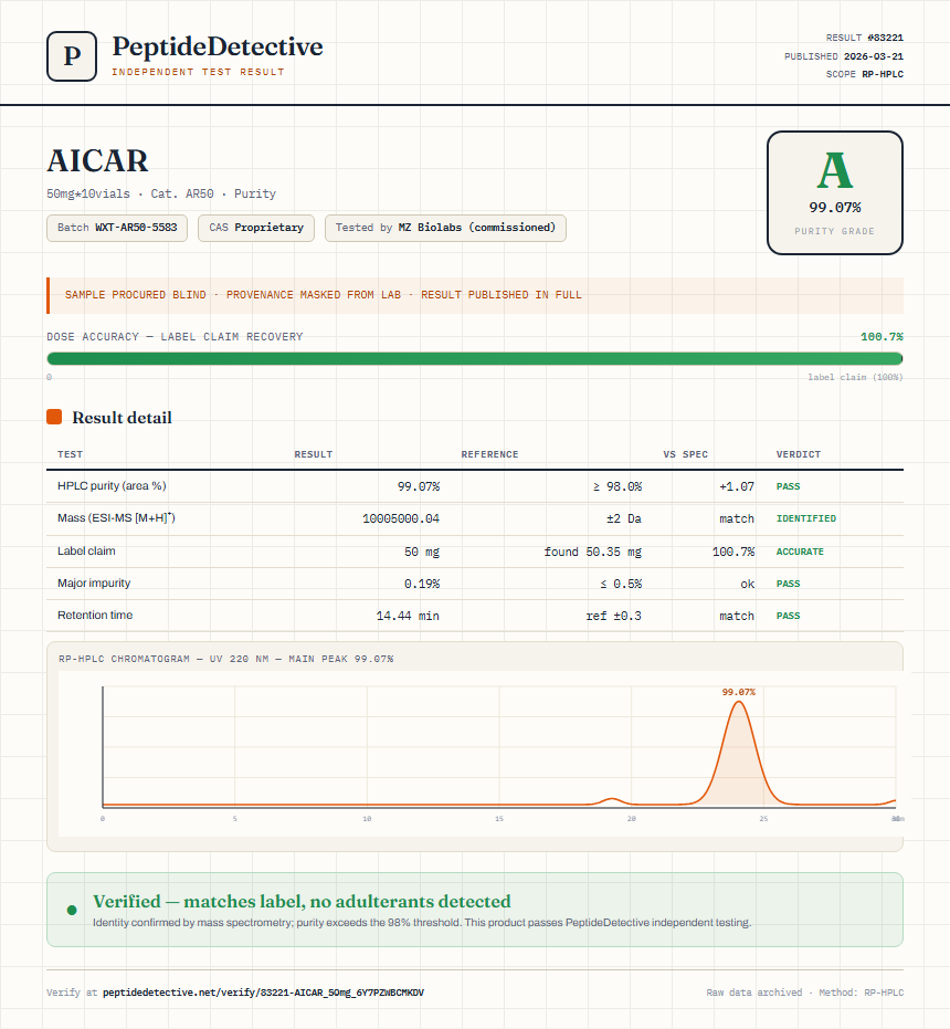 AICAR Purity (HPLC) report by PeptideDetective