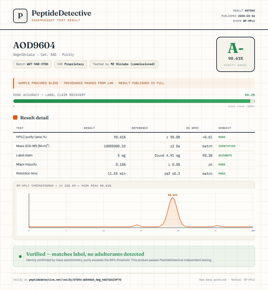AOD9604 Purity (HPLC) report by PeptideDetective