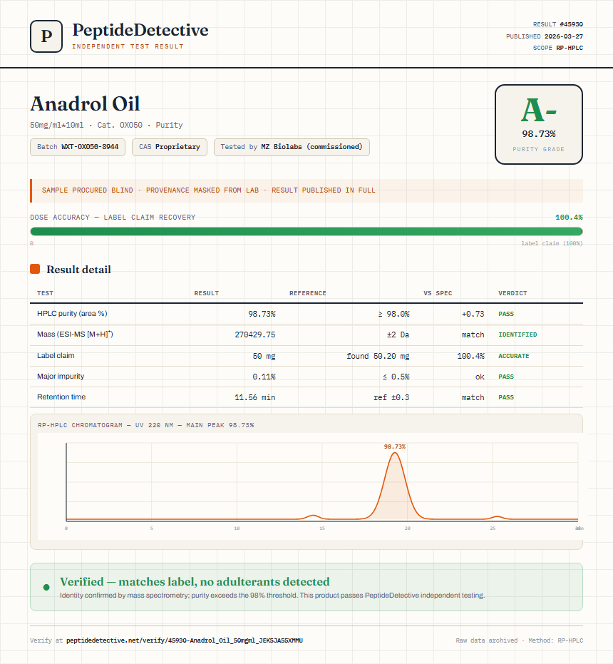 Anadrol Oil Purity (HPLC) report by PeptideDetective