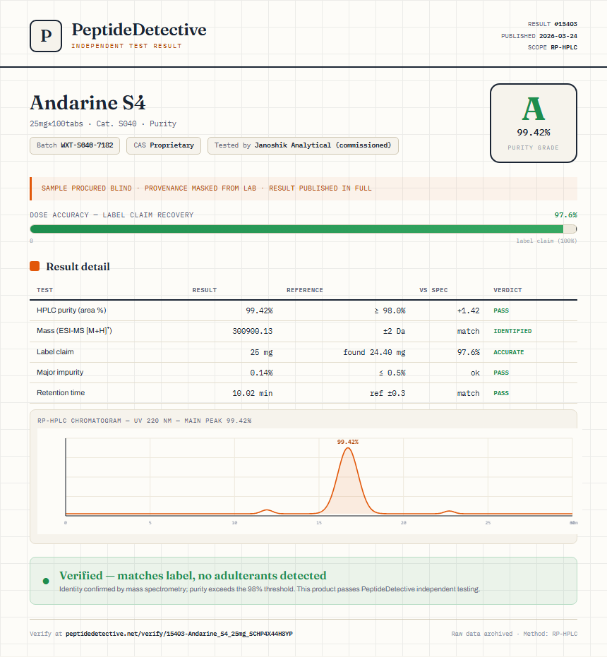 Andarine S4 Purity (HPLC) report by PeptideDetective