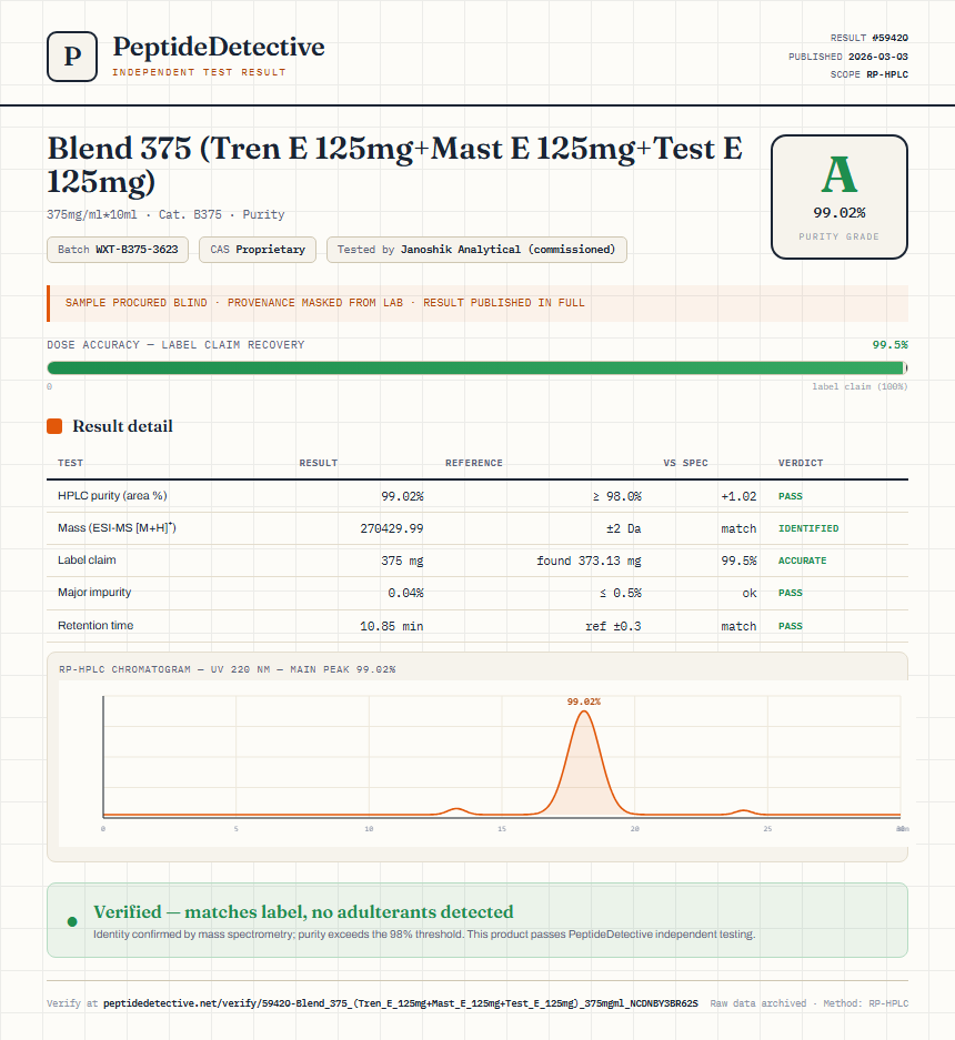 Blend 375 (Tren E 125mg+Mast E 125mg+Test E 125mg) Purity (HPLC) report by PeptideDetective