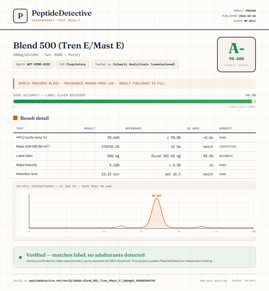 Blend 500 (Tren E/Mast E) Purity (HPLC) report by PeptideDetective