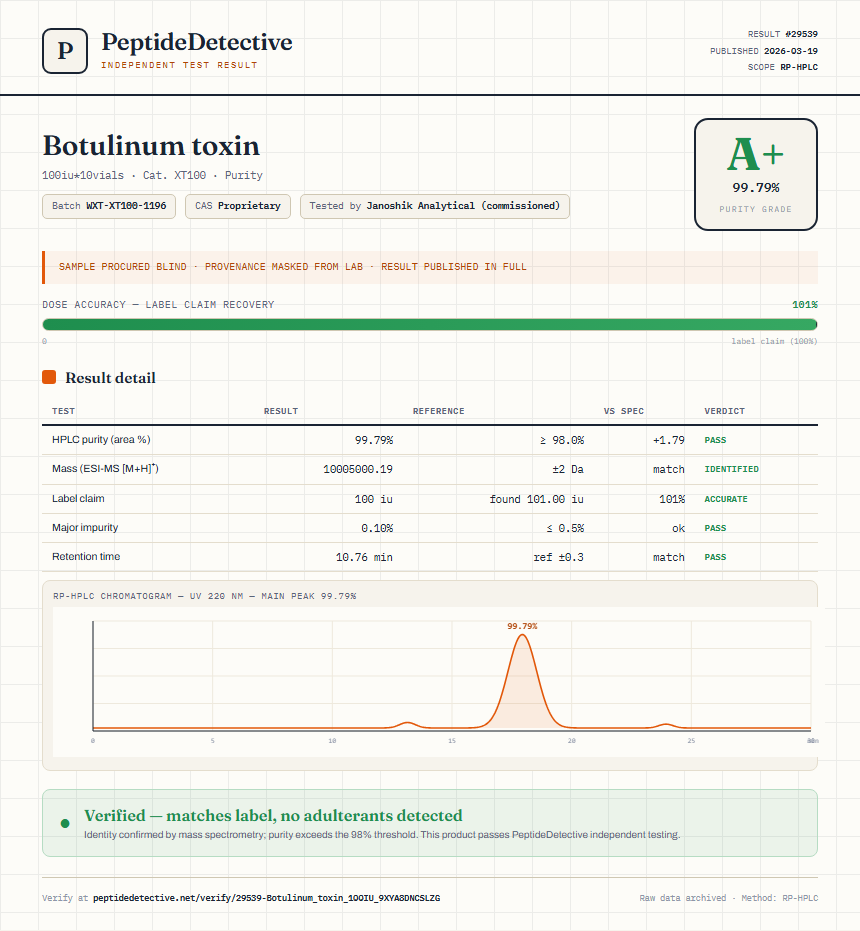 Botulinum toxin Purity (HPLC) report by PeptideDetective