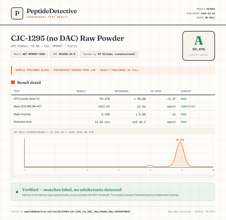 CJC-1295 (no DAC) Raw Powder Purity (HPLC) report by PeptideDetective