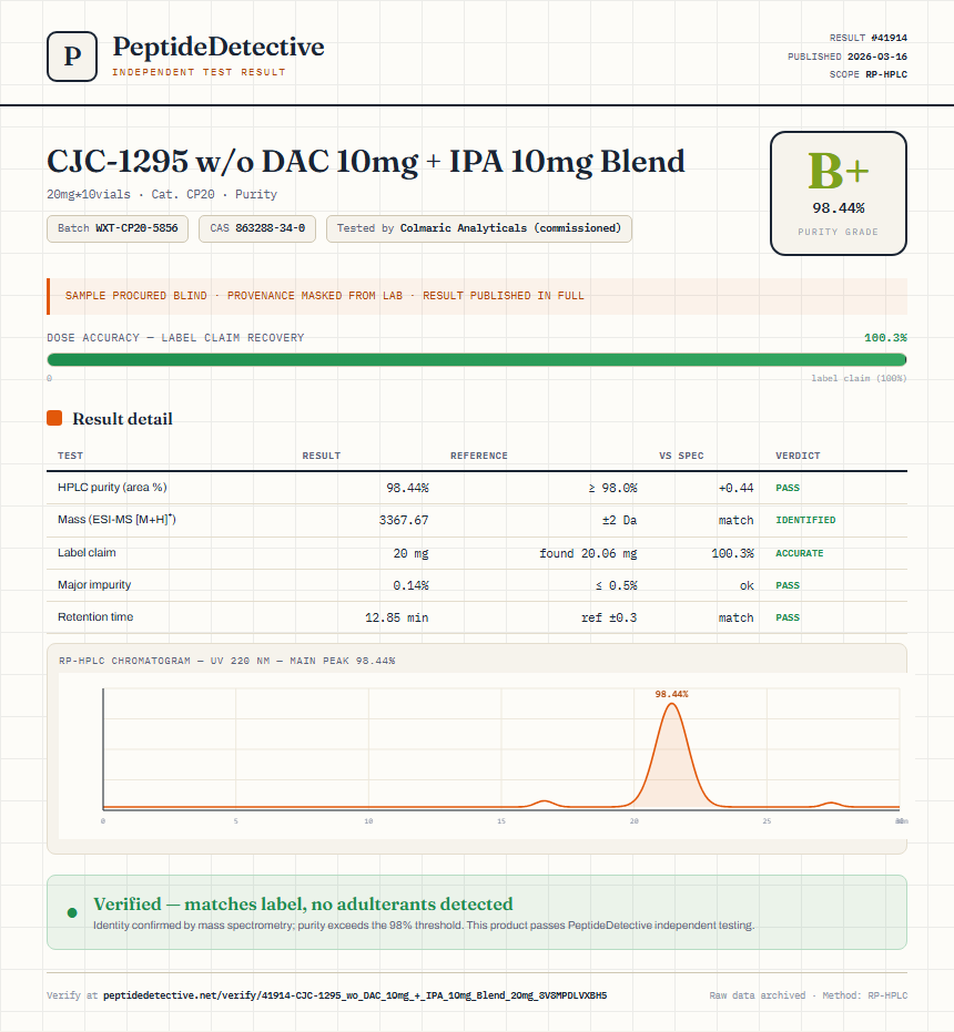 CJC-1295 w/o DAC 10mg + IPA 10mg Blend Purity (HPLC) report by PeptideDetective