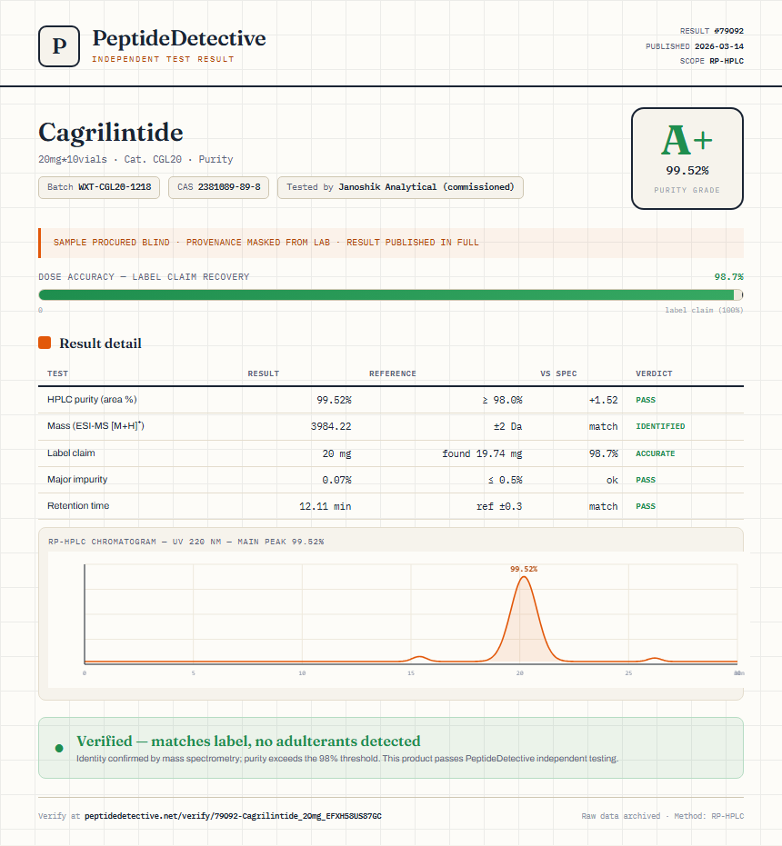 Cagrilintide Purity (HPLC) report by PeptideDetective