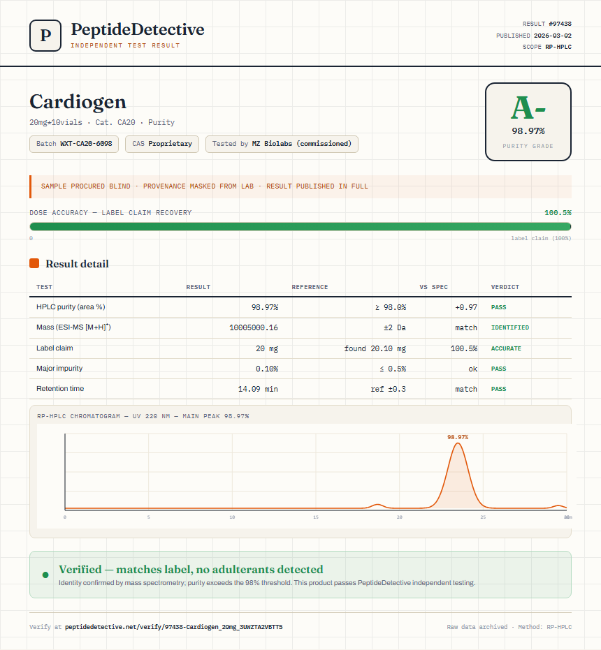 Cardiogen Purity (HPLC) report by PeptideDetective