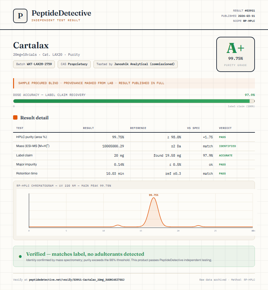 Cartalax Purity (HPLC) report by PeptideDetective