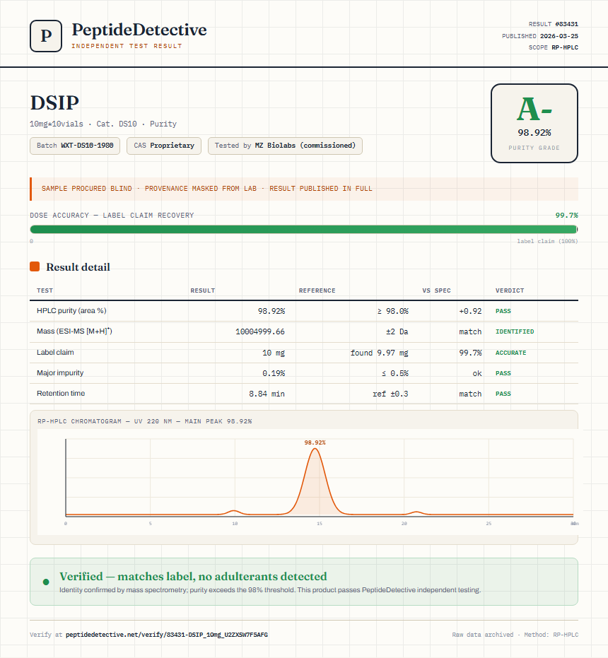 DSIP Purity (HPLC) report by PeptideDetective