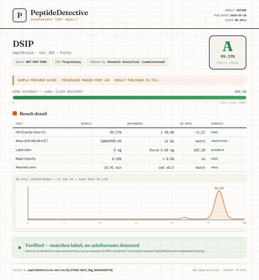 DSIP Purity (HPLC) report by PeptideDetective