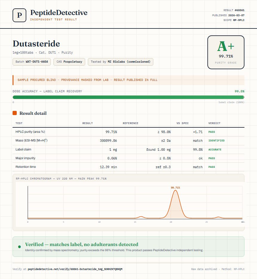 Dutasteride Purity (HPLC) report by PeptideDetective