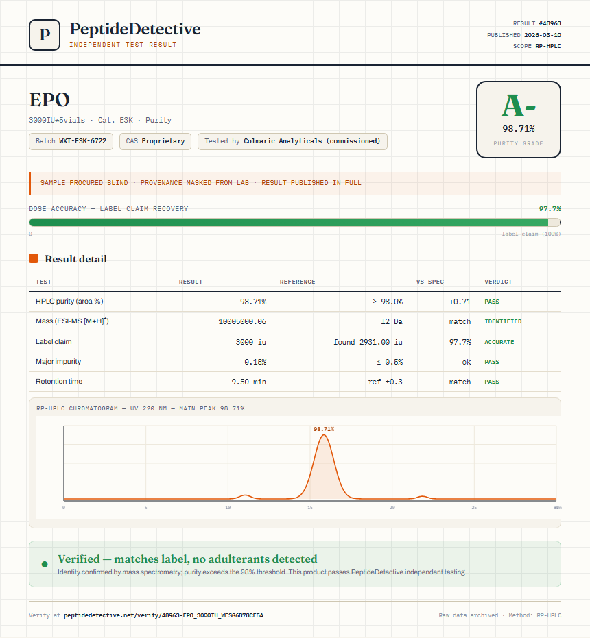 EPO Purity (HPLC) report by PeptideDetective