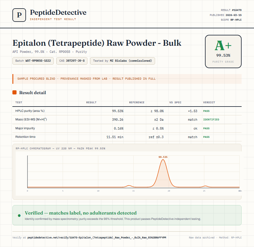Epitalon (Tetrapeptide) Raw Powder - Bulk Purity (HPLC) report by PeptideDetective