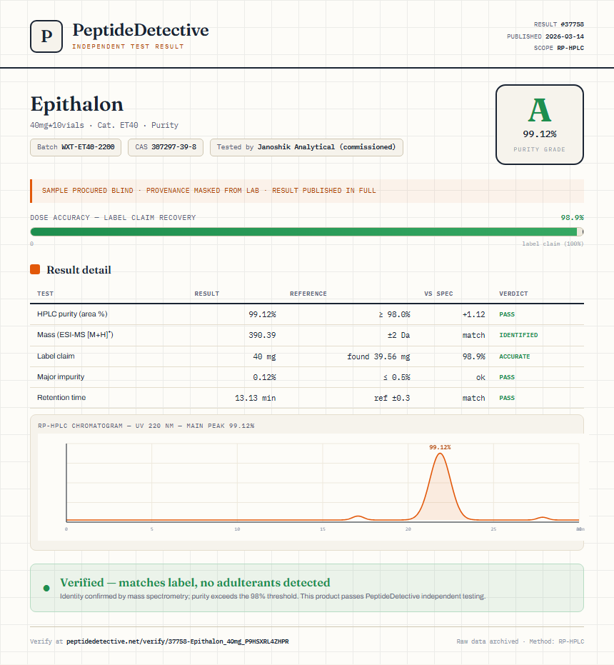 Epithalon Purity (HPLC) report by PeptideDetective