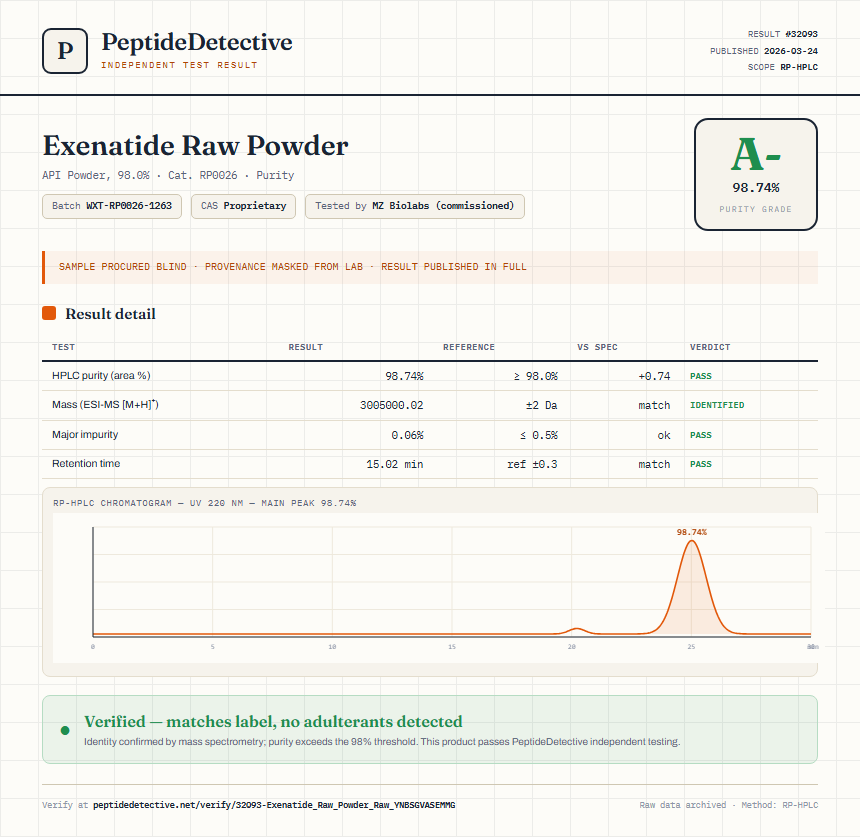 Exenatide Raw Powder Purity (HPLC) report by PeptideDetective