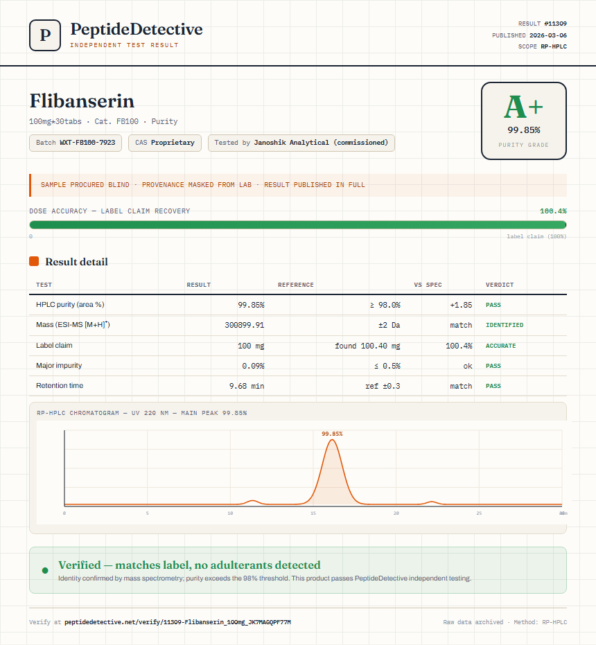 Flibanserin Purity (HPLC) report by PeptideDetective