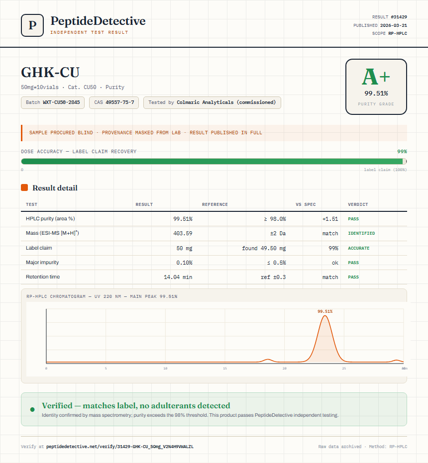 GHK-CU Purity (HPLC) report by PeptideDetective
