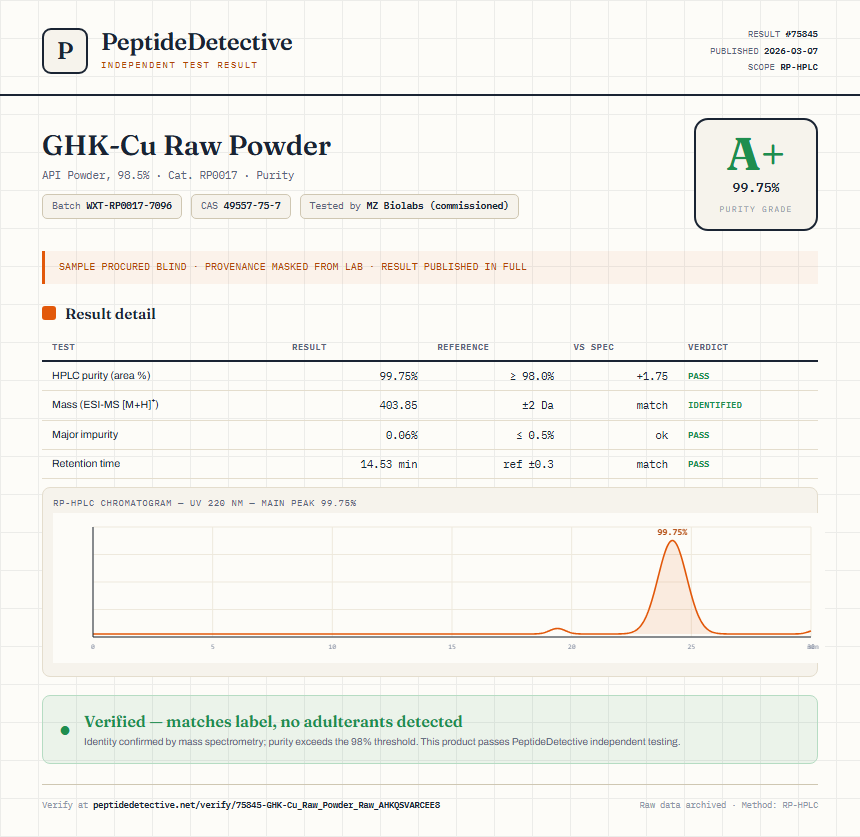 GHK-Cu Raw Powder Purity (HPLC) report by PeptideDetective