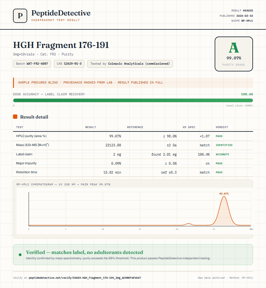 HGH Fragment 176-191 Purity (HPLC) report by PeptideDetective