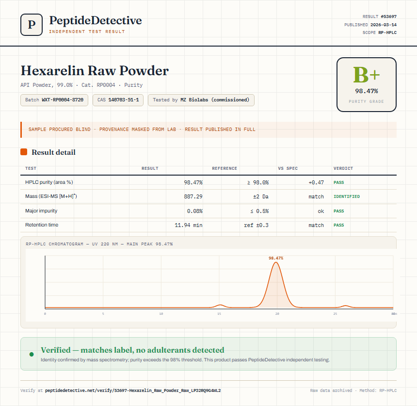 Hexarelin Raw Powder Purity (HPLC) report by PeptideDetective
