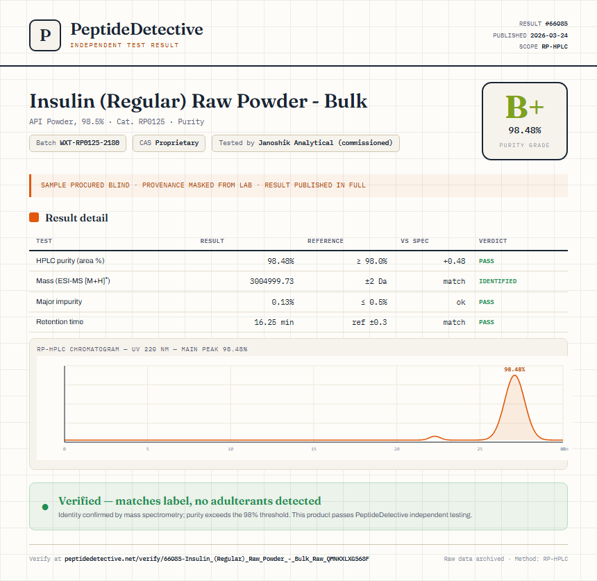 Insulin (Regular) Raw Powder - Bulk Purity (HPLC) report by PeptideDetective