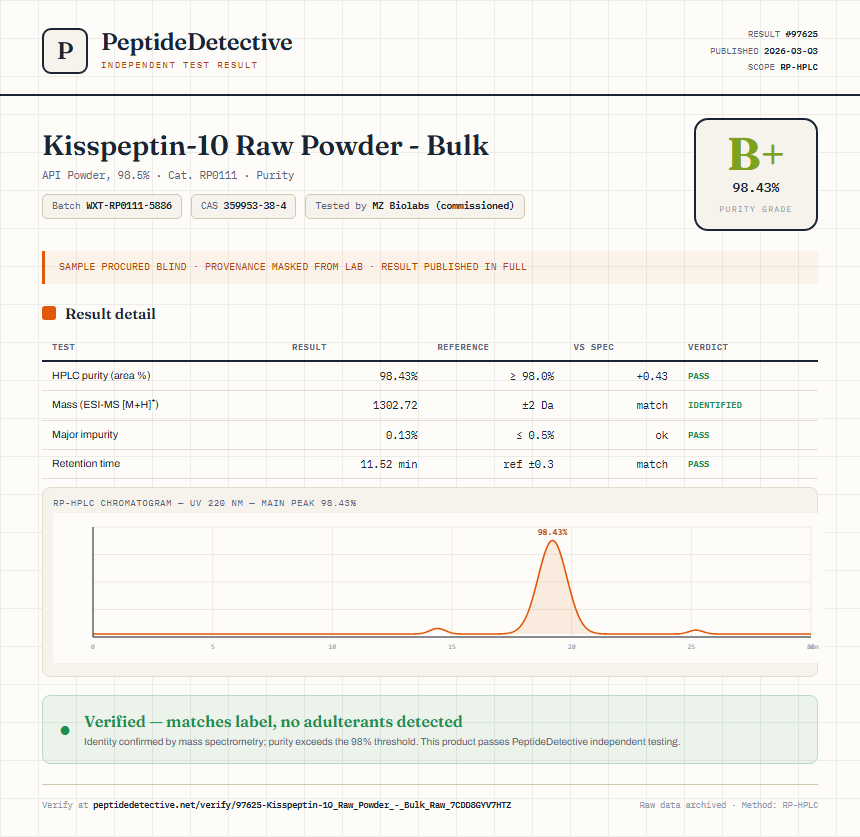 Kisspeptin-10 Raw Powder - Bulk Purity (HPLC) report by PeptideDetective