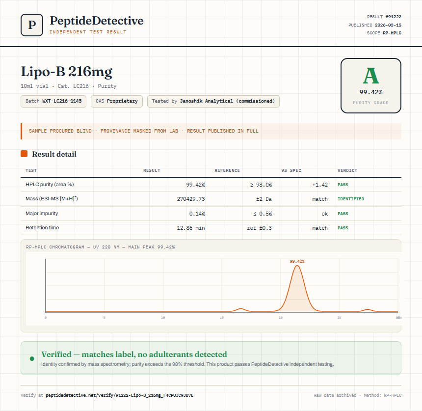 Lipo-B 216mg Purity (HPLC) report by PeptideDetective