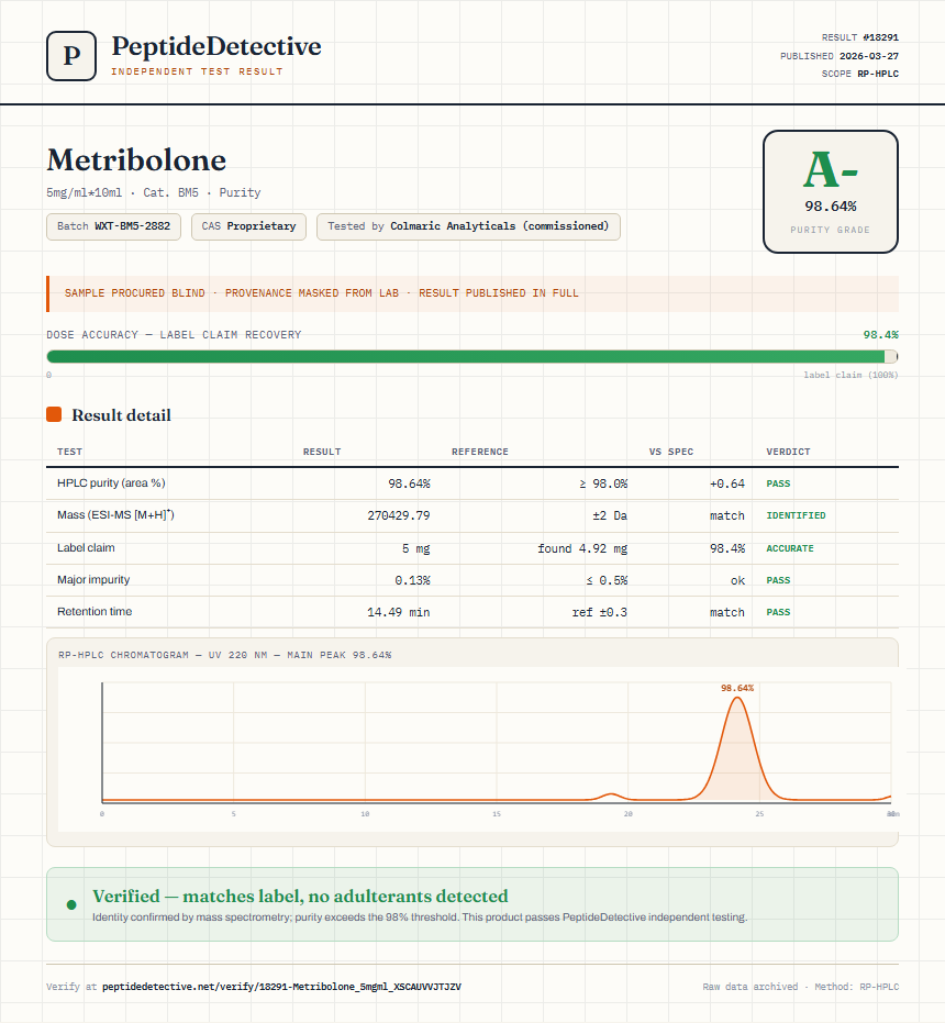 Metribolone Purity (HPLC) report by PeptideDetective