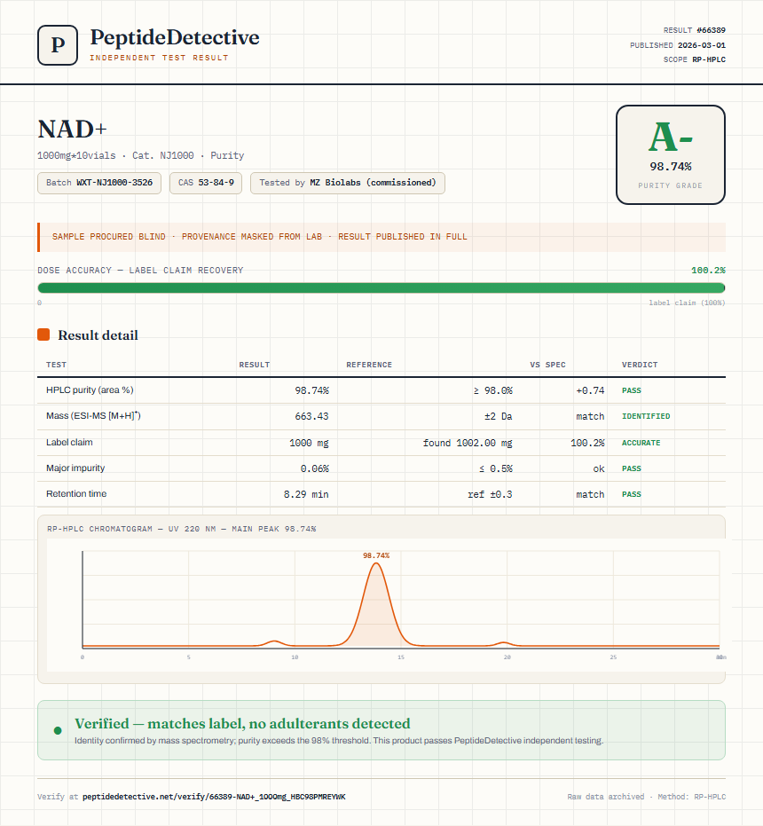 NAD+ Purity (HPLC) report by PeptideDetective