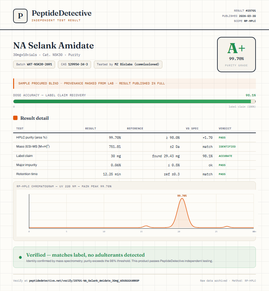 NA Selank Amidate Purity (HPLC) report by PeptideDetective