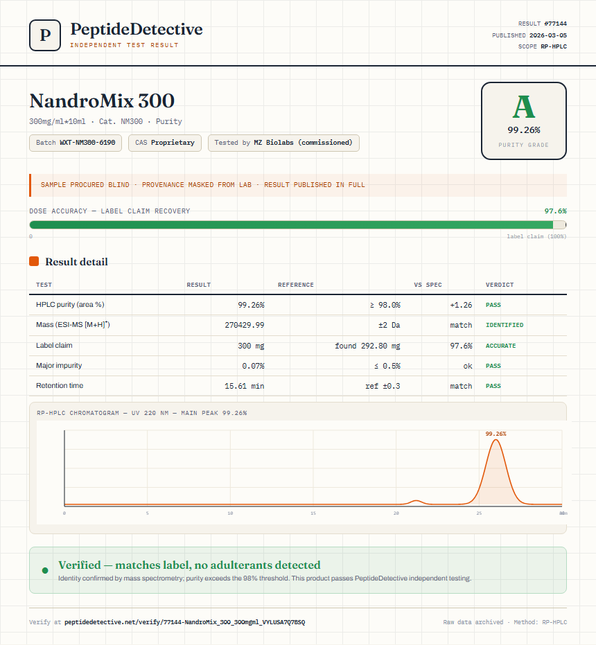 NandroMix 300 Purity (HPLC) report by PeptideDetective