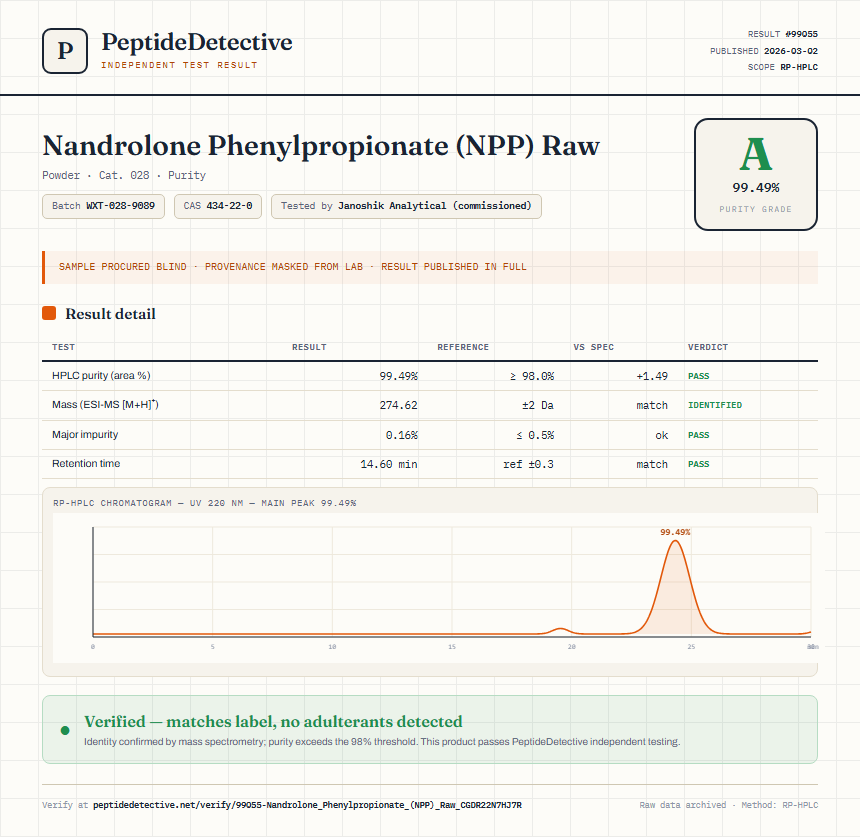 Nandrolone Phenylpropionate (NPP) Raw Purity (HPLC) report by PeptideDetective