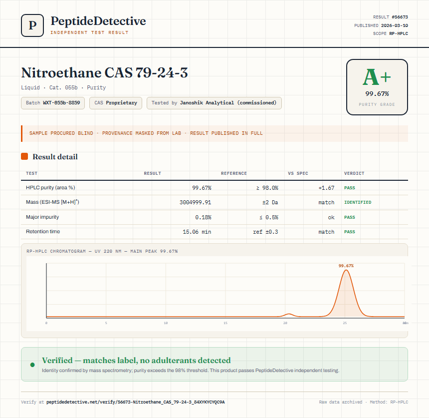 Nitroethane CAS 79-24-3 Purity (HPLC) report by PeptideDetective