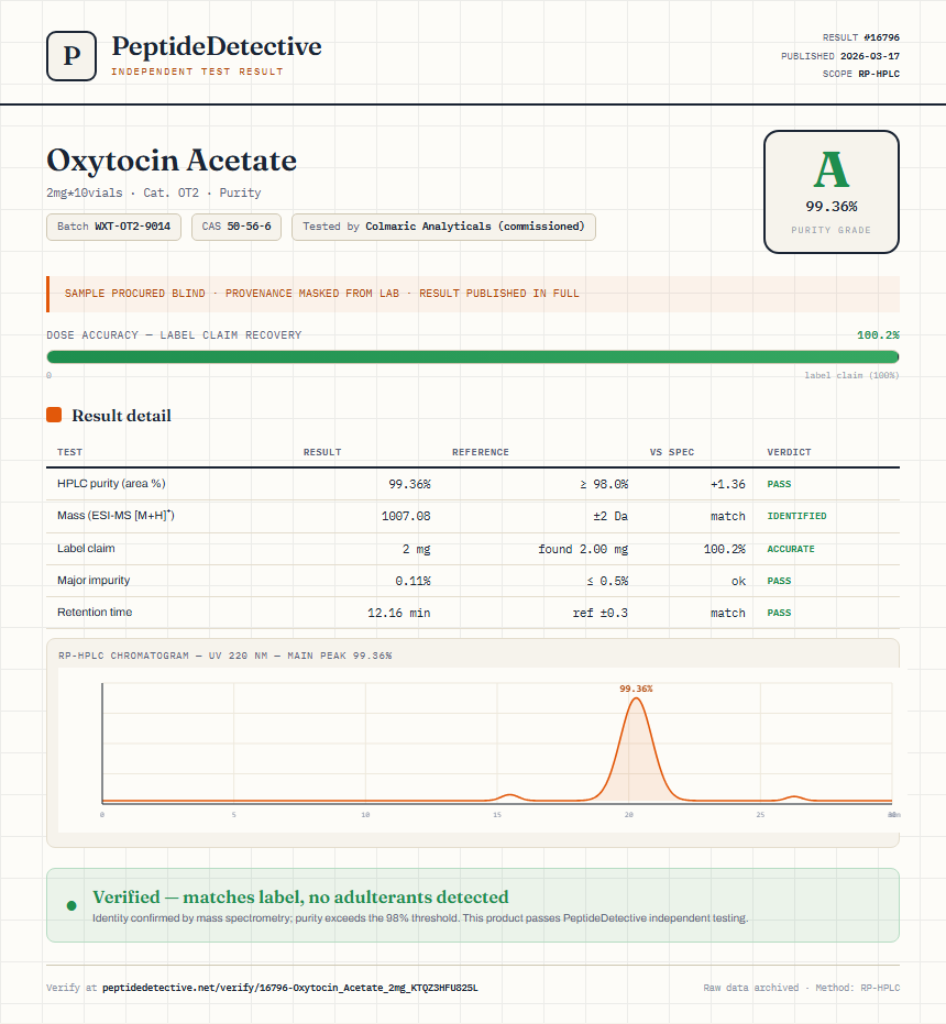 Oxytocin Acetate Purity (HPLC) report by PeptideDetective