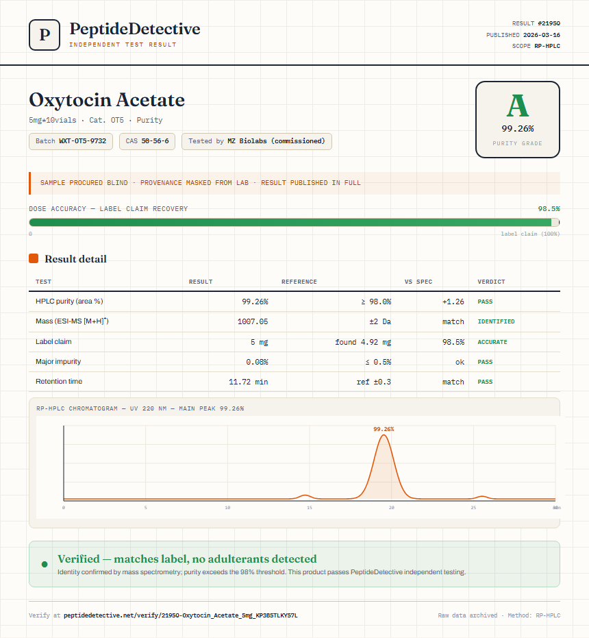 Oxytocin Acetate Purity (HPLC) report by PeptideDetective
