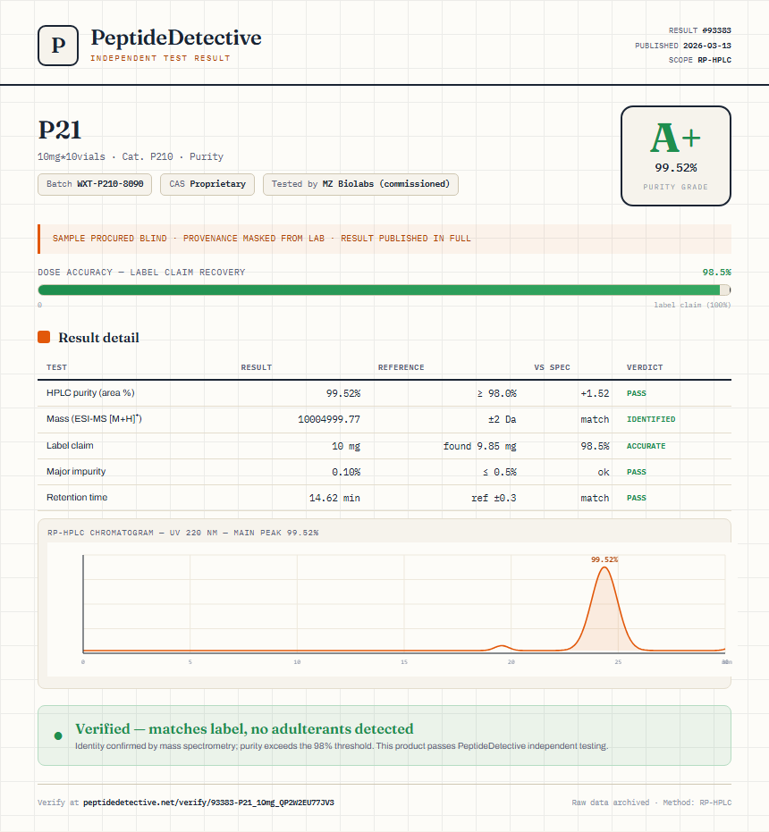 P21 Purity (HPLC) report by PeptideDetective