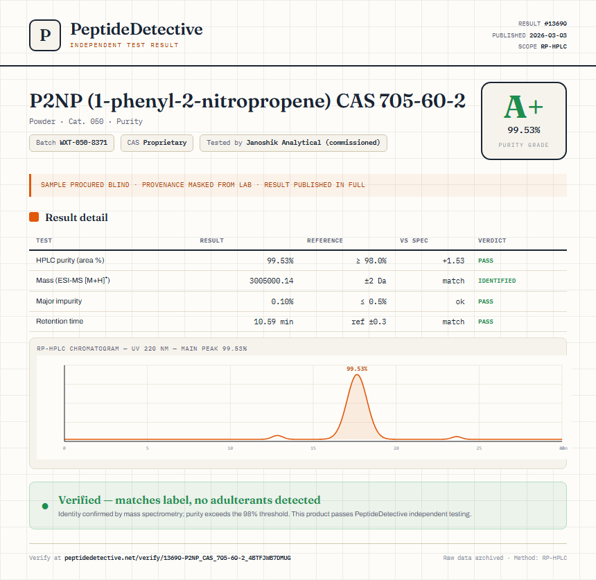 P2NP (1-phenyl-2-nitropropene) CAS 705-60-2 Purity (HPLC) report by PeptideDetective