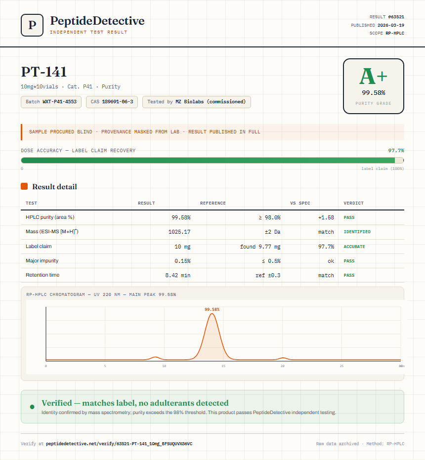PT-141 Purity (HPLC) report by PeptideDetective