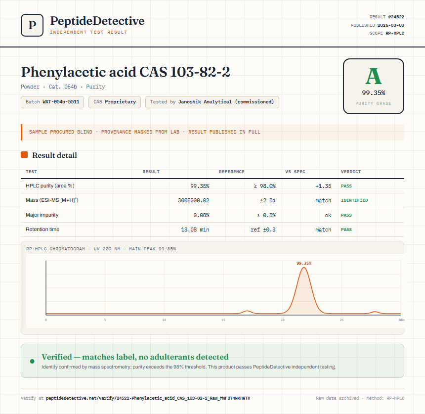 Phenylacetic acid CAS 103-82-2 Purity (HPLC) report by PeptideDetective