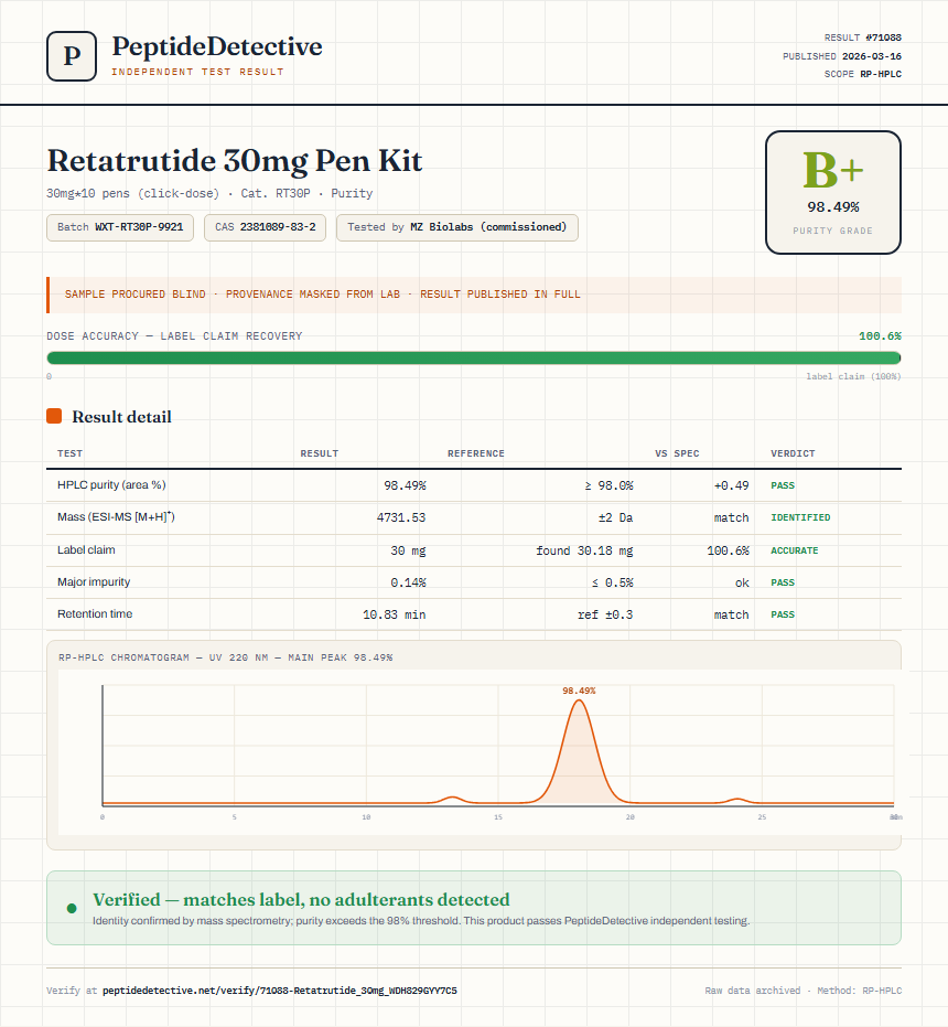 Retatrutide Purity (HPLC) report by PeptideDetective