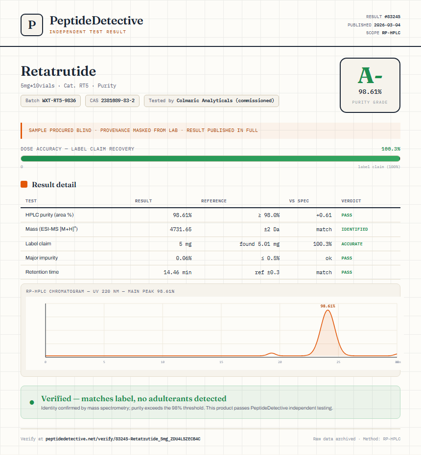 Retatrutide Purity (HPLC) report by PeptideDetective