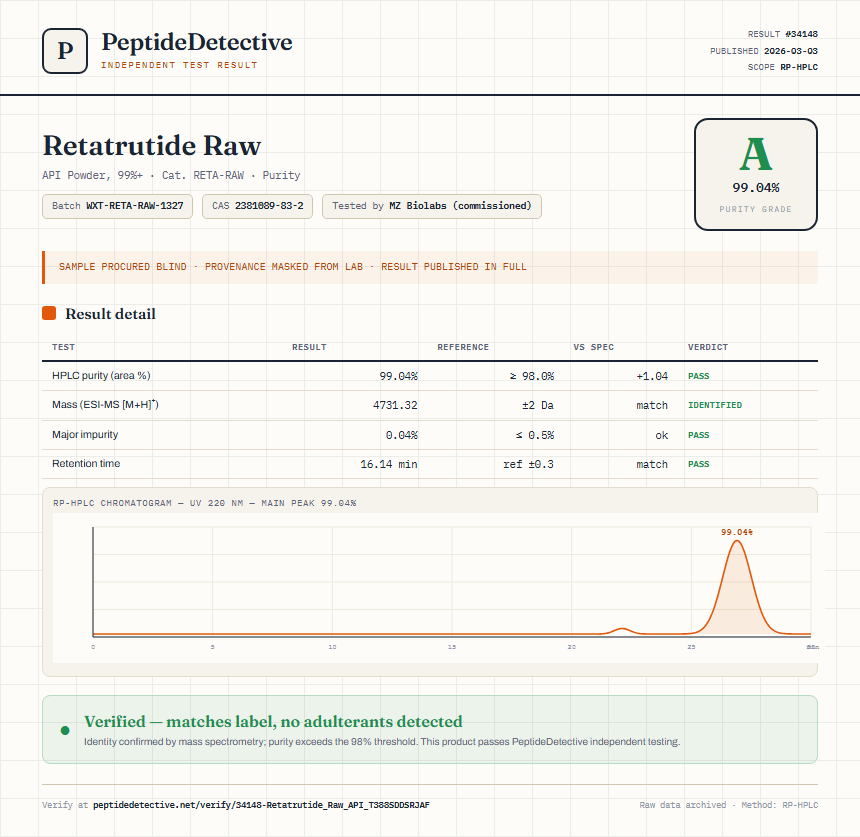 Retatrutide Raw Purity (HPLC) report by PeptideDetective