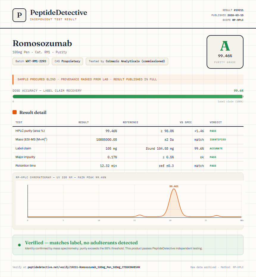Romosozumab Purity (HPLC) report by PeptideDetective