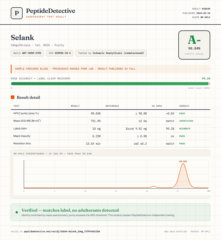 Selank Purity (HPLC) report by PeptideDetective