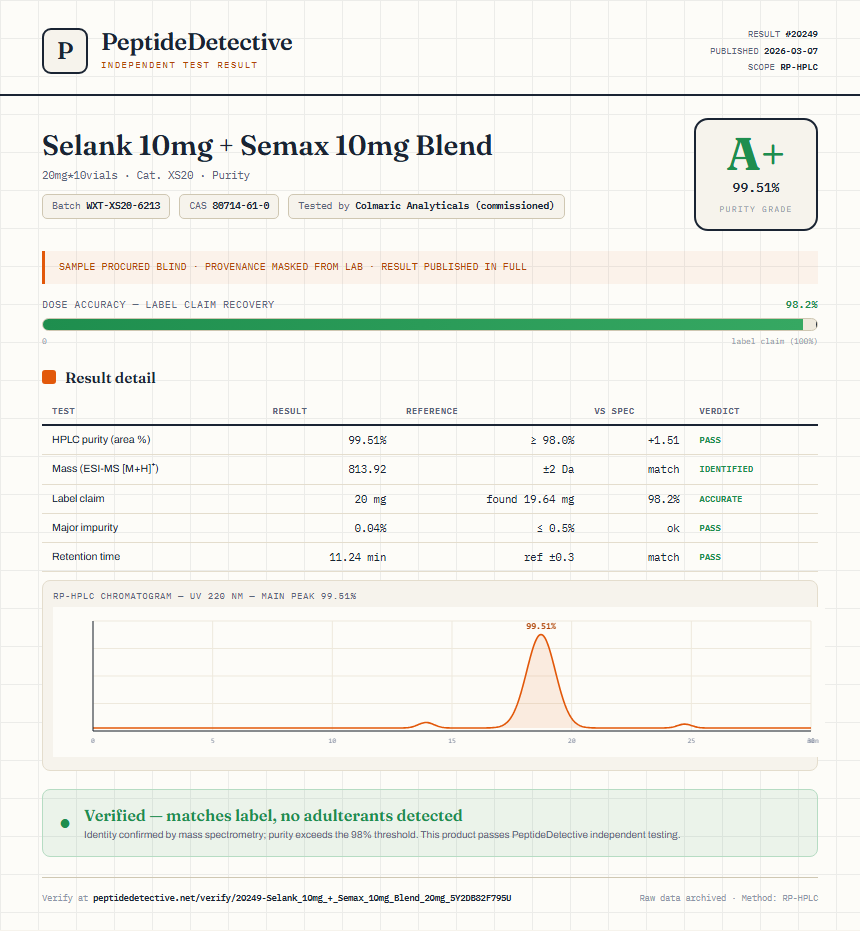 Selank 10mg + Semax 10mg Blend Purity (HPLC) report by PeptideDetective